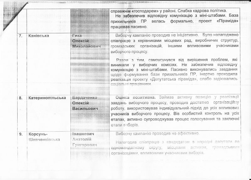 Фрагмент звіту Фрагмент звіту