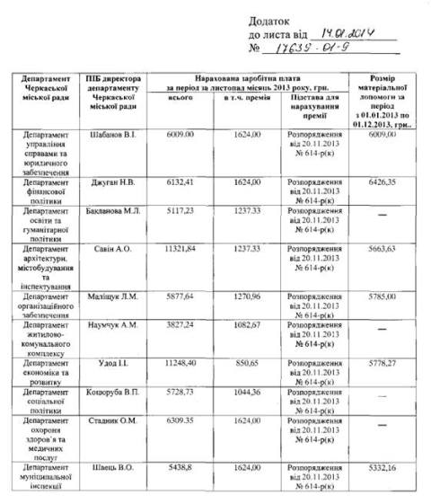 Документ, яким ілюструє свій допис Жуковська Документ, яким ілюструє свій допис Жуковська