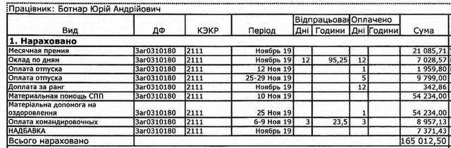 ботнар23