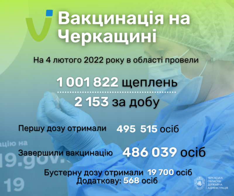 вакцинація-2