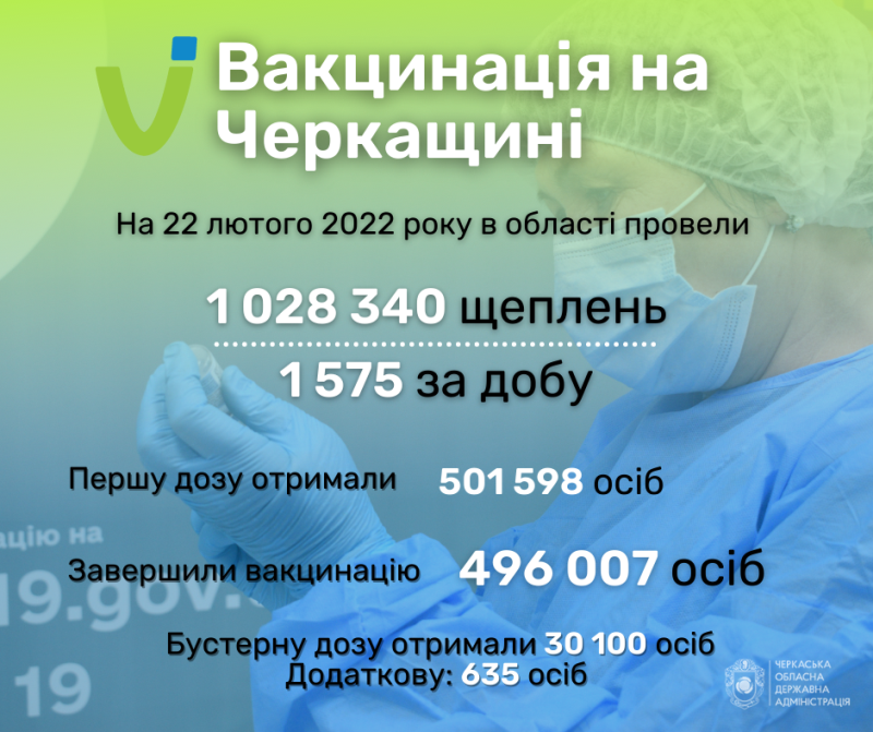 вакцинація-1-5
