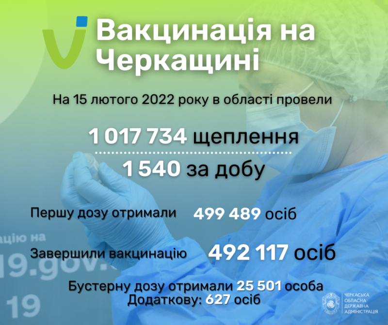 вакцинація-1-3