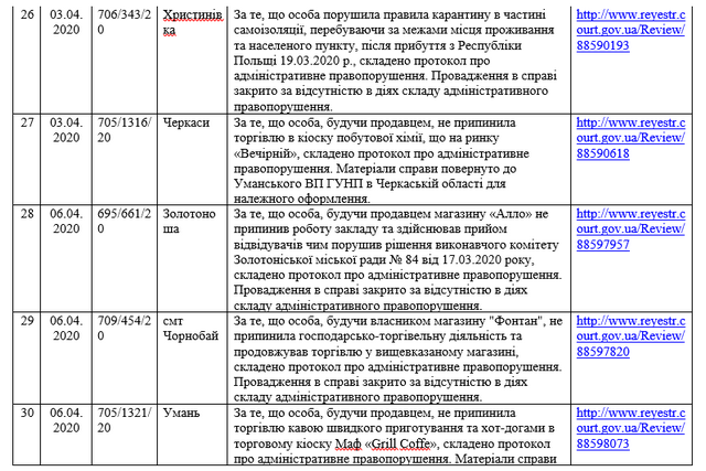 Огляд6