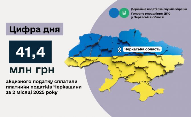 Черкащина за два місяці року до зведеного бюджету надійшло більше 41 млн грн акцизного податку