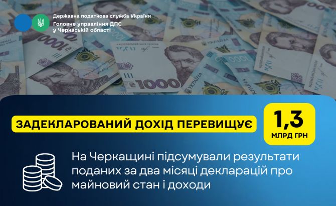 Задекларований дохід перевищує 1,3 млрд грн