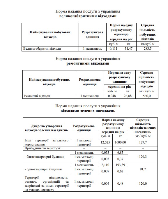 normy-3