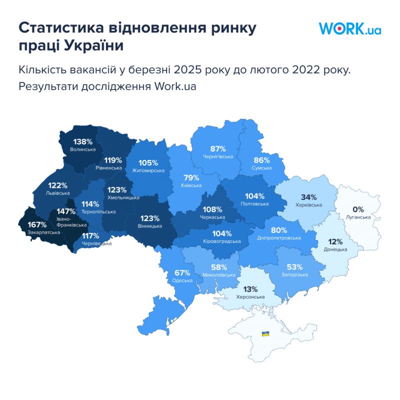 Статистика відновлення ринку праці України