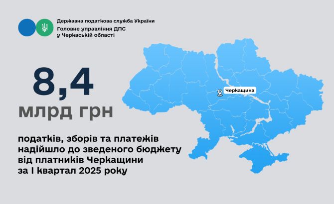 На 1,7 млрд