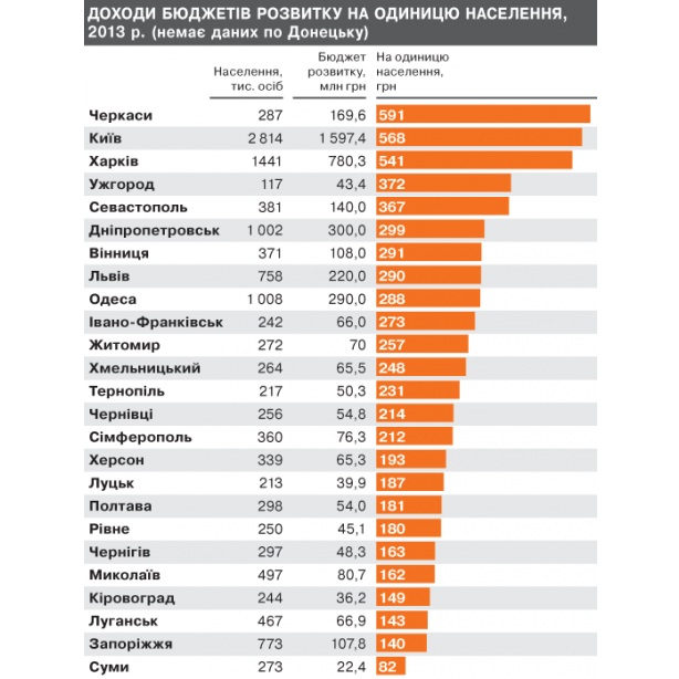 Щоб збільшити зображення, натисніть на нього Щоб збільшити зображення, натисніть на нього