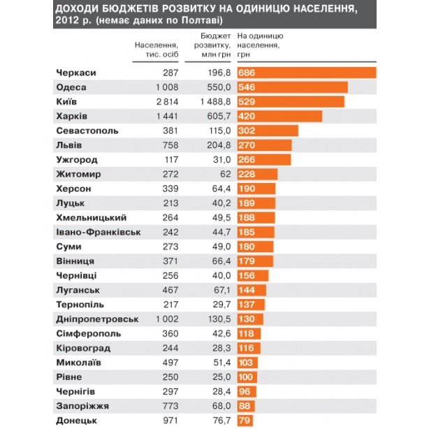 Щоб збільшити зображення, натисніть на нього Щоб збільшити зображення, натисніть на нього