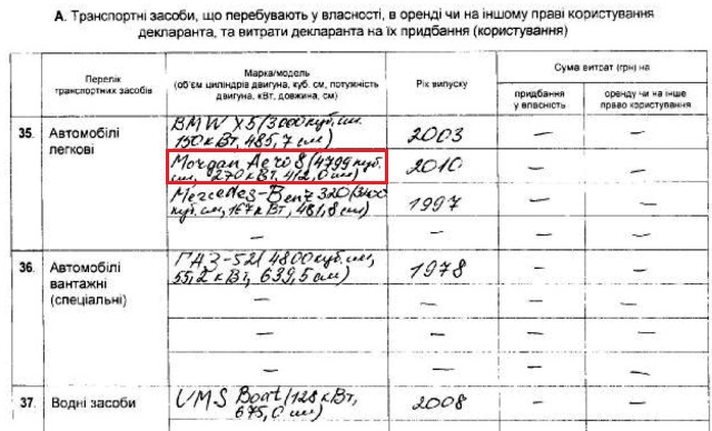 З декларації Валентина Ничипоренка, оприлюдненої на сайті ЦВК З декларації Валентина Ничипоренка, оприлюдненої на сайті ЦВК