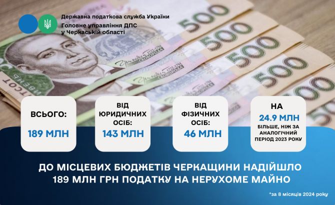 податок на нерухоме майно