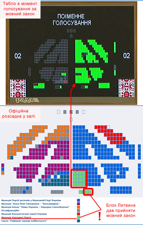 Схема з сайту "УП"