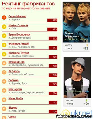 UKR.NET – спонсор загальнонаціональних популярних теле-проектів,
зокрема «Фабрики зірок» UKR.NET – спонсор загальнонаціональних
популярних теле-проектів, зокрема «Фабрики зірок»